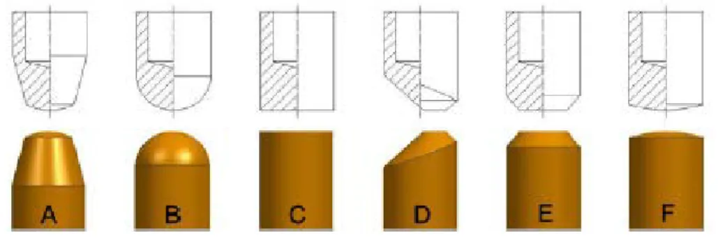 Figura 2.13 –Tipos de pontas de eletrodos (Adaptado de [11]): A-Aguçado B-Cúpula C-Liso              D-Desviado E-Truncado F-Radial 