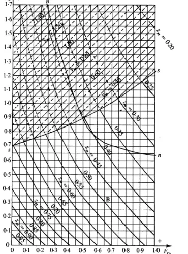 Figura 2.16 - Valor máximo das oscilações numa chaminé para um fecho instantâneo [10]