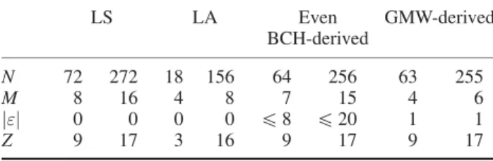 Table 2 compares the quasi-orthogonal (binary) families of (optimised) even BCH-derived (with GRC) and  GMW-derived sequences [19, 27] and the orthogonal (ternary) families of LA and LS y sequences [19, 25] relative to the parameters: (a) sequence length N