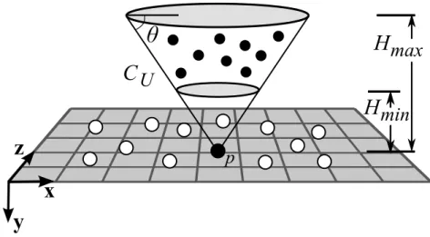 Figure 4.1: Geometric interpretation of the base model [Manduchi et al., 2005] where filled and unfilled circles represent points that are compatible and incompatible, respectively, with p