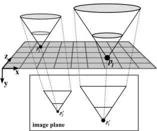 Figure 4.2: Projection of the truncated cones C U onto the image plane, resulting in the truncated triangles C U′ .