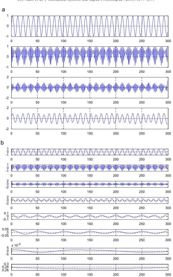 Fig. 3. Decomposition of the signal sinð2pf 0 nÞ þ 2j sinð2pf 1 nÞj  1 using our and Rilling’s algorithms with f 0 ¼ 0:1 Hz and f 1 ¼ 0:23 Hz.