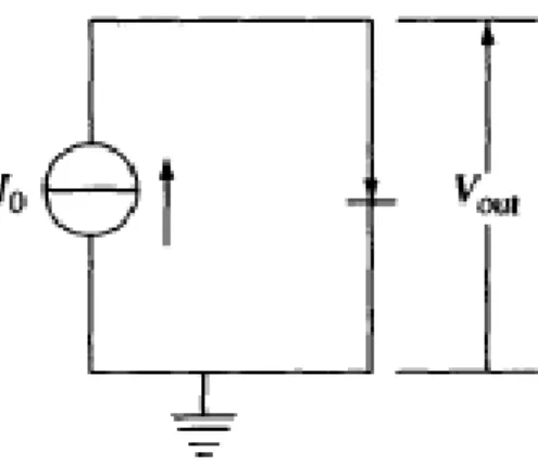 Figura 2-6 – Circuito do ilustrativo do funcionamento de um díodo como sensor de temperatura (Gardner, Varadan  et al