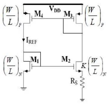 Figura 2-15  –  Fonte de corrente proporcional com a temperatura, IPTAT (Danaie and Lotfi 2005)