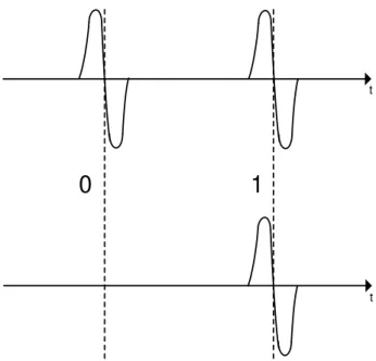 Figura 2.11 - Sequência de pulsos com modulação OOK 