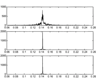 Fig. 1. FFT of a non-uniformly sampled sinusoid (top), FFT of a uniformly sampled sinusoid (middle) and the FT of non-uniformly sampled sinusoid computed through Eq