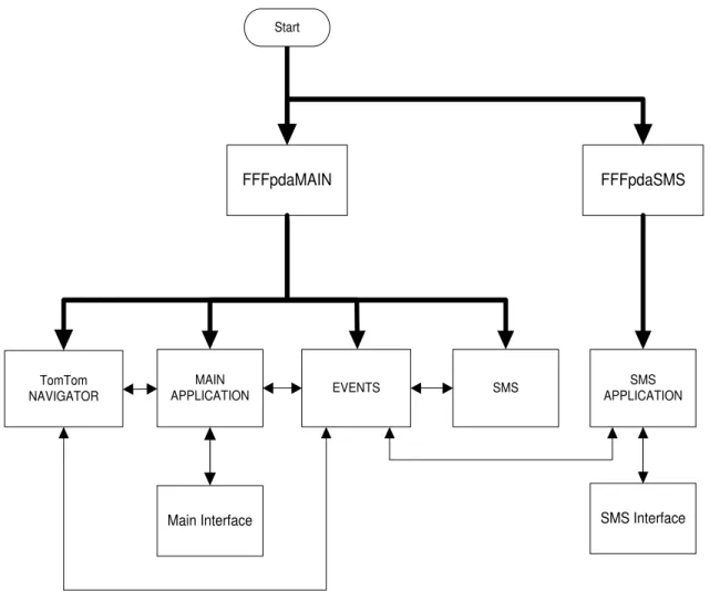 Figure 3.1 – Global system architectur e 