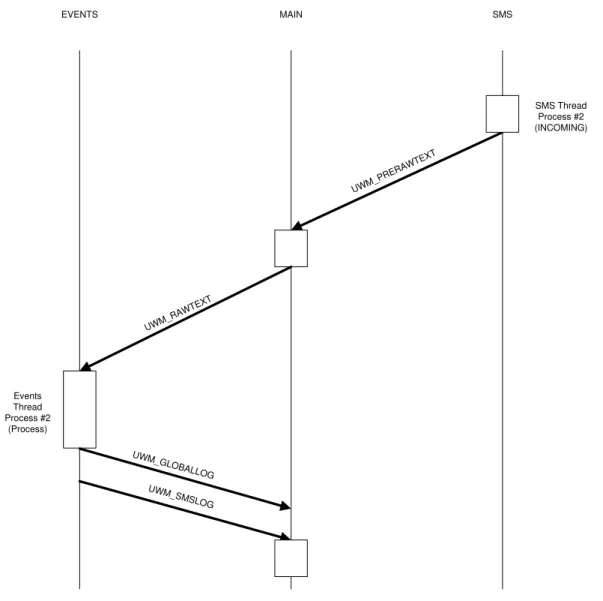 Figure 3.13  –  Incoming message processes 