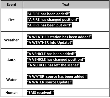 Table 3.4 – Event/Occurrence TT screen messages 