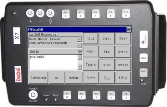 Figure 3.33 – FFFpdaSMS interface  