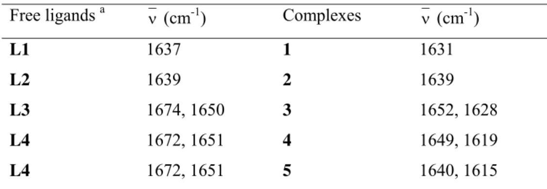 Table SM III.2  Selected FT-IR data in Nujol mulls. 