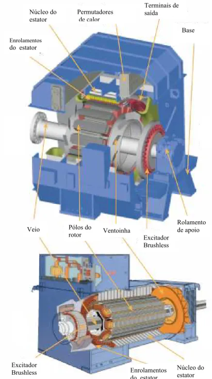 Fig. 1.3 - Comparação entre máquina de rotor de pólos salientes   e máquina de rotor cilíndrico