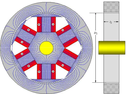 Fig. 1.5 -  Gerador  síncrono hexapolar de rotor de pólos salientes (hidroalternador) D 2  &gt; l 2