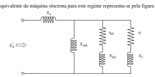 Fig. 4.5 - Esquema do eixo directo em regime subtransitório circuito aberto 