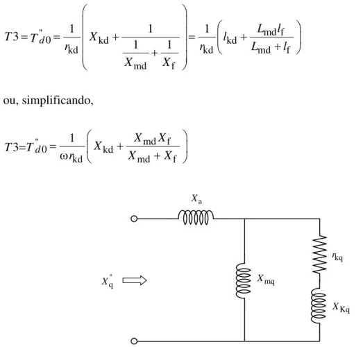 Fig. 4.6 - Esquema do eixo quadratura em regime subtransitório circuito aberto 
