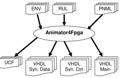 Figura 3.6. Arquitectura geral do Animator4FPGA 