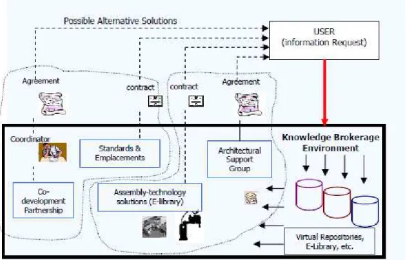 Figure 17 - Some KBE possibilities 