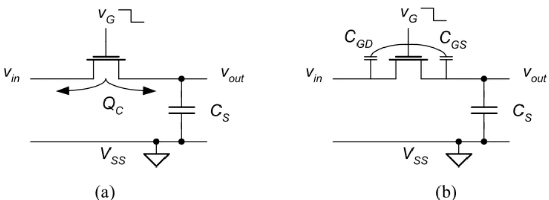 Figure 4.2: Sampling circuit during device turn-off; (a) Charge injection; (b) Presence of  parasitic capacitance
