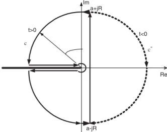 Fig. 3. Contours for Laplace transform inversion.