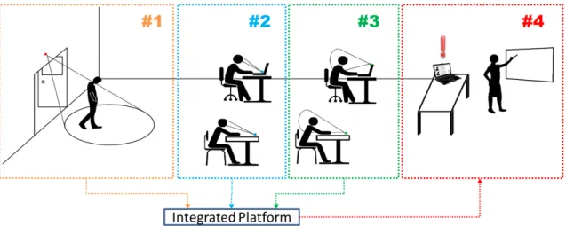 Figure 3-1 Scenario for student affective management 