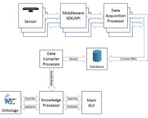 Figure 4-1 Framework Diagram 