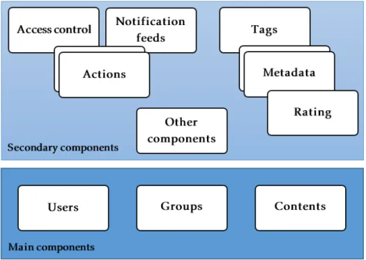 Figure 3.1: Diagram of the application logic components.