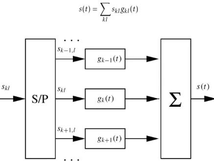 Figure 2.1: Block Diagram for multicarrier transmission [28]