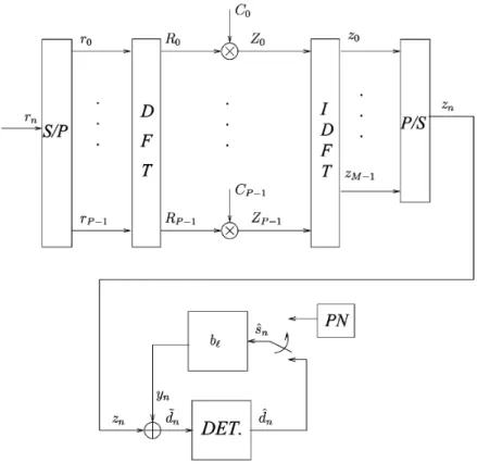Figure 2.5: The HDFE structure [10]