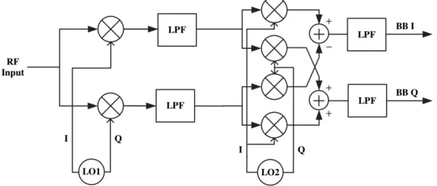 Figure 2.8: Weaver Architecture with quadrature outputs [16]