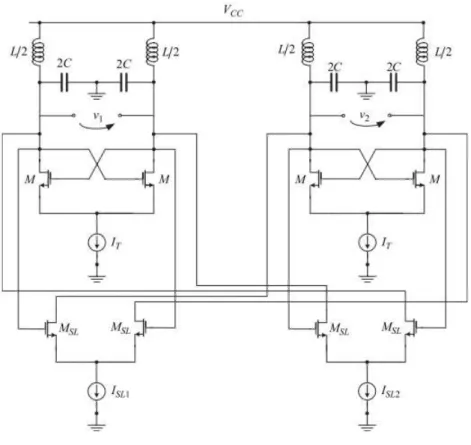 Figure 4.7: Quadrature LC Oscillator [16]