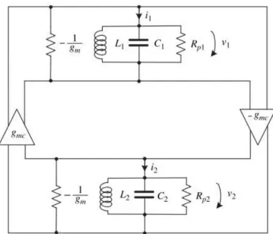 Figure 4.8: Quadrature LC Oscillator linear model [16]