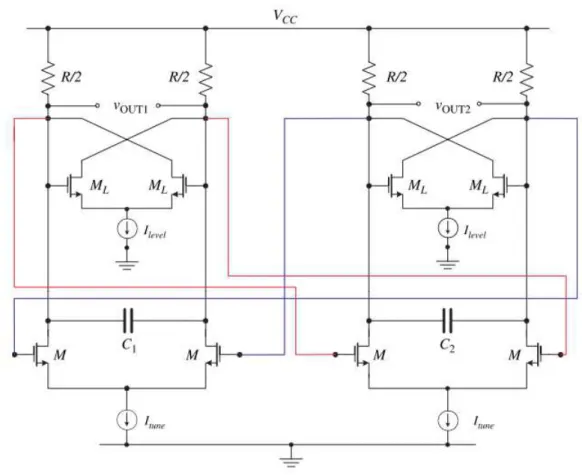 Figure 4.15: Two Integrator Circuit [16]