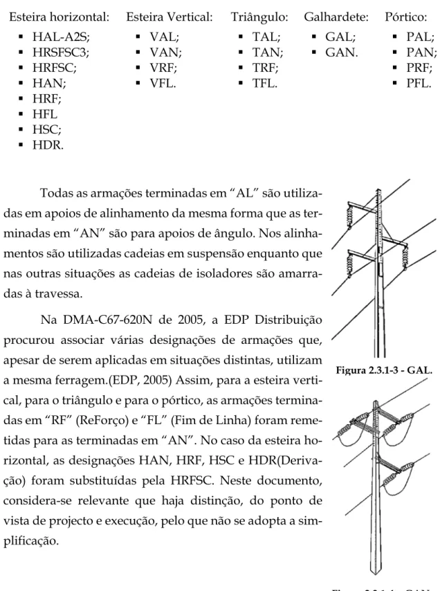 Figura 2.3.1-3 - GAL.