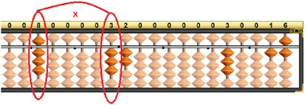 Figura 35 – Representação da quarta multiplicação no soroban 