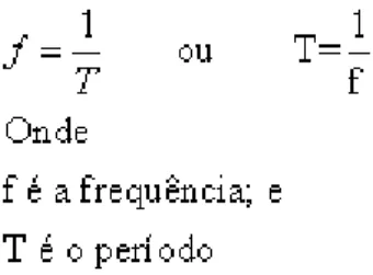 Figura 10: Equações de Frequência e Período de uma onda 