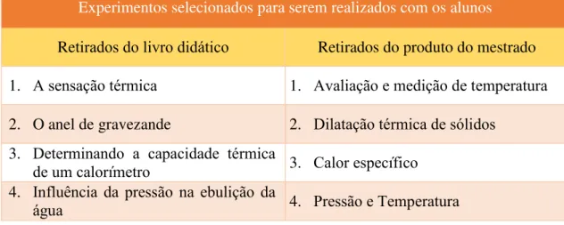 Tabela 1  –  Roteiros de experimentos selecionados para serem realizados com os alunos