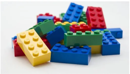 Figura 1: Blocos de LEGO. (DOCENASCER,2015) 