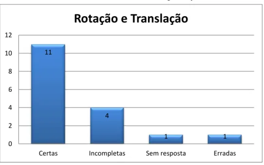 Gráfico 1: Tarefa 2 da Montagem Eclipse