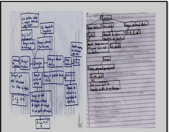 Figura 13: mapas conceituais feitos pelos alunos (pré-teste)
