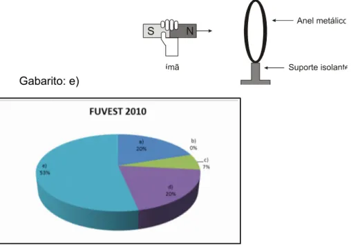 GRÁFICO 3 – Frequência Relativa das Respostas à Pergunta PTTC1 – Turma Controle (2014).