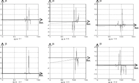 Fig. 4 Behaviour of the m M N