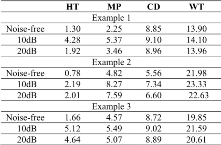 TABLE  2  ESTIMATED PARAMETER VALUES FOR REAL SPINDLES .    REASONABLE PARAMETER VALUES ARE IN BOLD