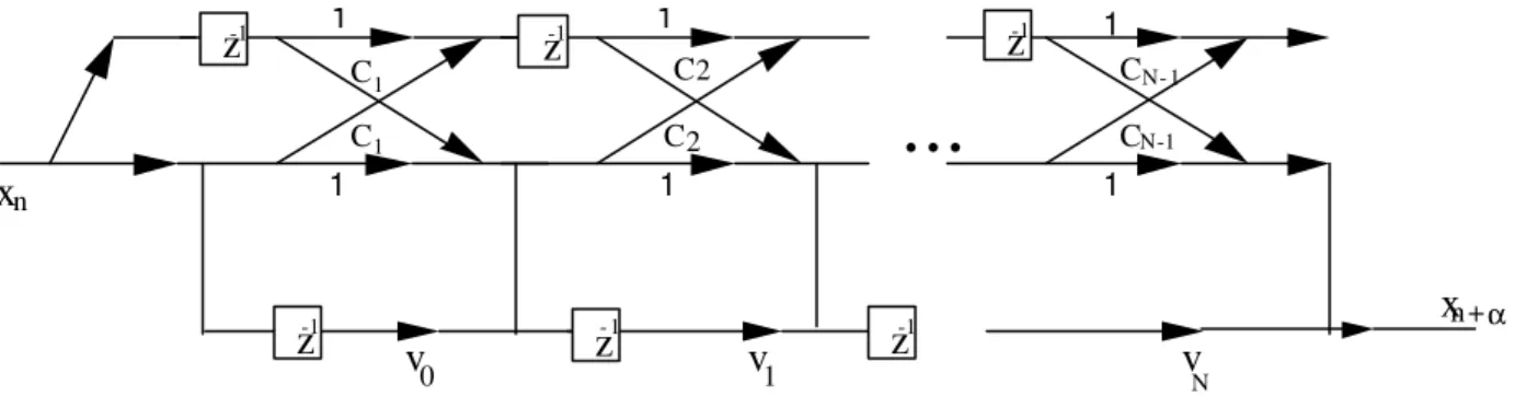 Figure 1 – A lattice form for the fractional predictor  