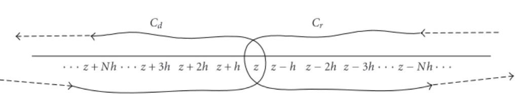 Figure 2.1. Integration paths and poles for the integral representation of fractional order differences.