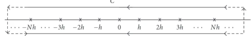 Figure 3.1. Integration path and poles for the integral representation of type 1 differences.
