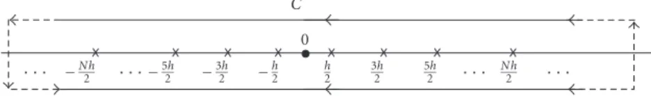 Figure 3.2. Integration path and poles for the integral representation of type 2 differences.