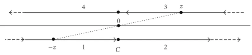Figure 4.1. Segments for the computation of the integrals in (4.8) and (4.9).