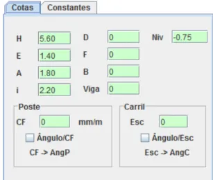 Figura 3.1  –  Interface Gráfica do Formulário de Entrada de Dados. 