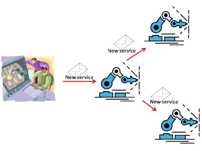 Figure 1.2 – Real-time Service Loading and Spreading 