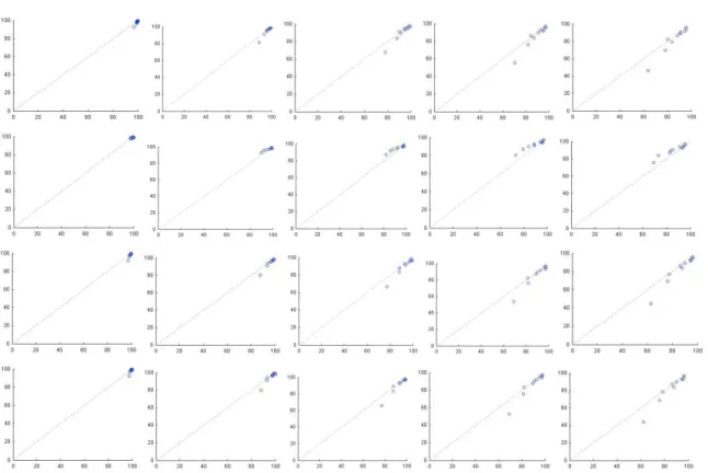 Figure 4.9 – Calibration plots for the 4 different models, for the validation data set